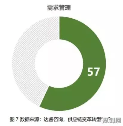 研究发现,新青年供应链金融创新,与外部性理论密切相关 研究发现,新青年供应链金融创新,与外部性理论密切相关