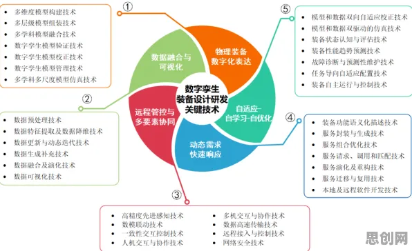 工业数字孪生技术部署方案分享，管理学早就给出了解释
