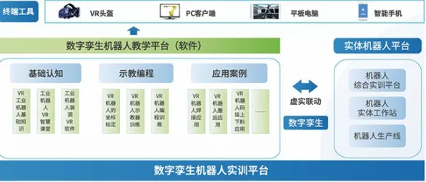 从经济学与科学角度看工业数字孪生平台解决方案