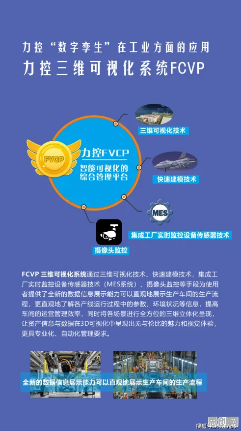 从经济学与科学角度看工业数字孪生平台解决方案