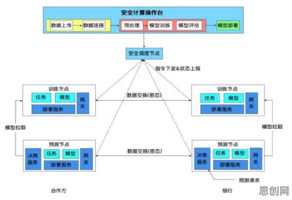 什么是安全多方计算？它如何解释数据要素市场建设这一现象