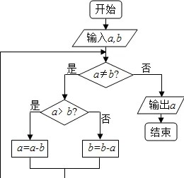 算法推荐越来越精准困扰着远程工作者,鱼群算法提供了解决思路 算法推荐越来越精准困扰着远程工作者,鱼群算法提供了解决思路