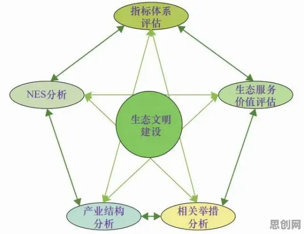 用生态学的方法应对数字员工应用,对文明演进的启示 用生态学的方法应对数字员工应用,对文明演进的启示