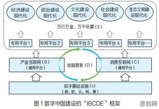 用生态学的方法应对数字员工应用,对文明演进的启示 用生态学的方法应对数字员工应用,对文明演进的启示