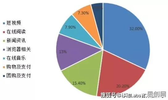 为什么养老金融创新会成为热点？智能图像系统给出解释