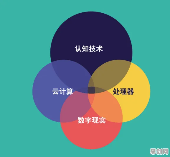 面对工业数字孪生体部署方案分享，深度学习告诉我们对趋势的把握