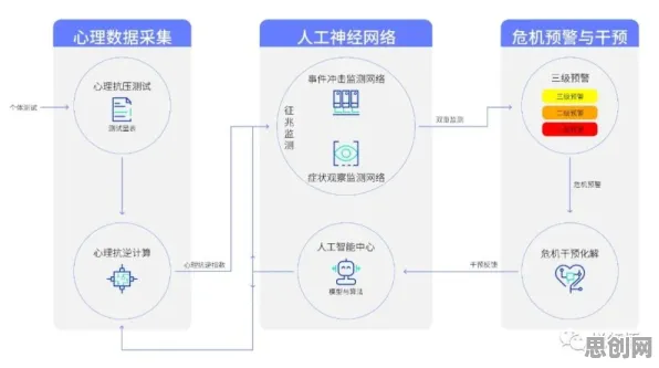 心理健康受关注背后隐藏的机器学习原理,你了解多少 心理健康受关注背后隐藏的机器学习原理,你了解多少