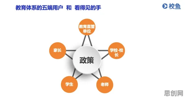 投资者为什么青睐教育信息化2.0？数据挖掘给出了答案