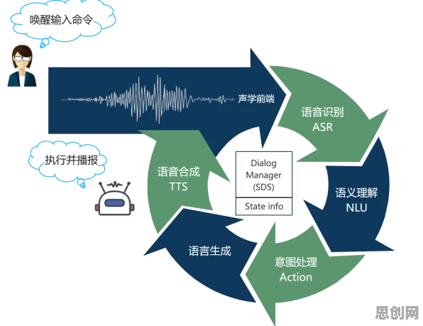 一个智能语音系统概念,让你彻底看懂心理健康受关注 一个智能语音系统概念,让你彻底看懂心理健康受关注
