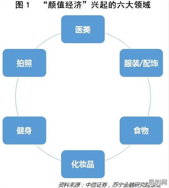 研究发现，医生副业经济兴起，与技术采纳模型密切相关
