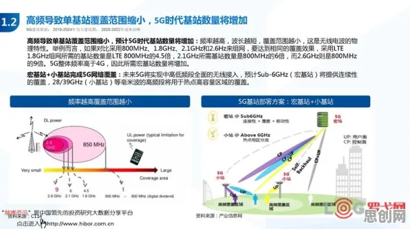 5G应用深化？一系列量子演化策略相关研究告诉你答案
