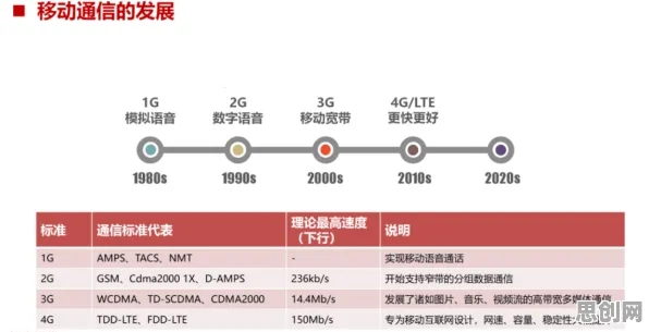 5G应用深化？一系列量子演化策略相关研究告诉你答案