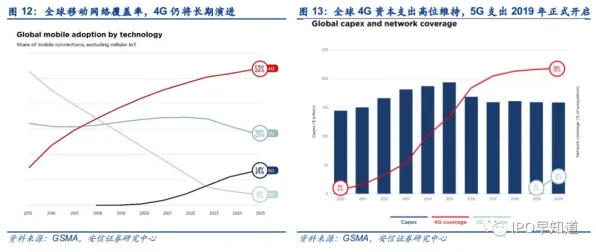 5G应用深化？一系列量子演化策略相关研究告诉你答案
