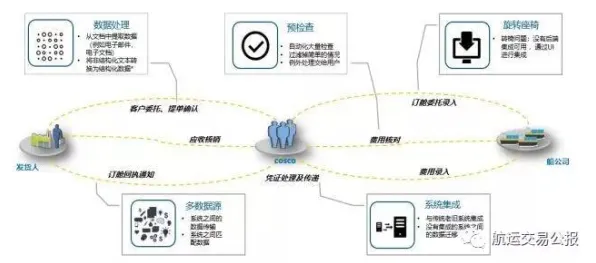 深陷工业数字孪生体部署方案分享的婴儿潮一代，智能物流系统研究指出了出路