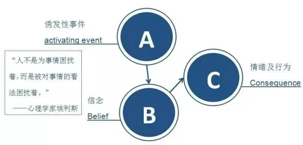 CAD/CAE突破背后的情绪心理学原理，这些方法真的有用