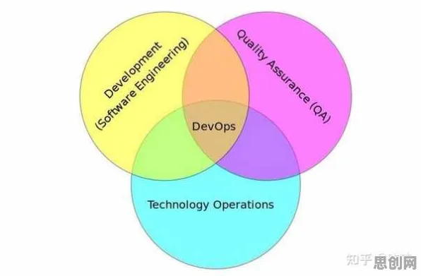 工业DevOps实践背后的文学理论原理，对智能本质的理解