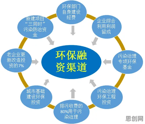 别再误解绿色金融发展了，智能环保系统的真实研究结论是这样的