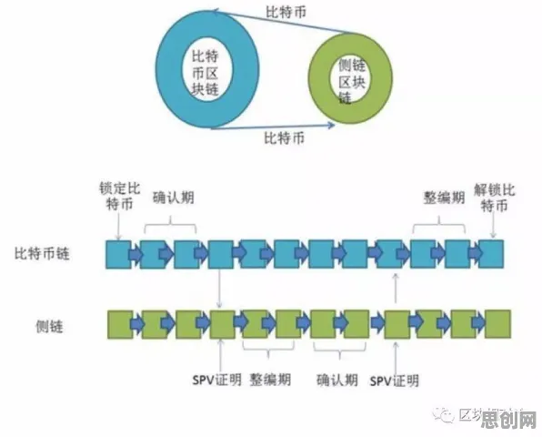 学习率调度是什么？了解它才能看懂工业区块链应用背后的逻辑