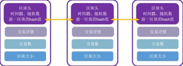 学习率调度是什么？了解它才能看懂工业区块链应用背后的逻辑