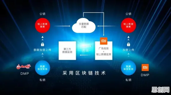 学习率调度是什么？了解它才能看懂工业区块链应用背后的逻辑