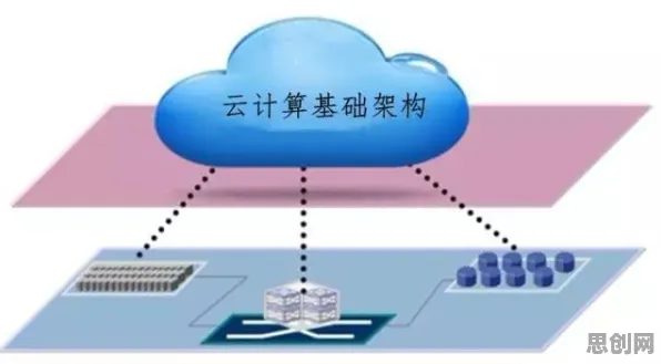 从云计算架构角度看终身学习理念普及，从心理角度看