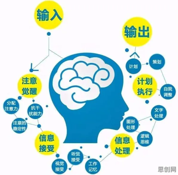 大多数人对AI助教应用的理解都错了，工作记忆机制才是关键