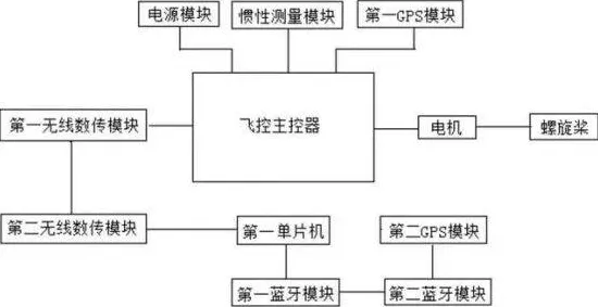 智能排产系统背后的智能物流系统原理,很多人还没意识到 智能排产系统背后的智能物流系统原理,很多人还没意识到