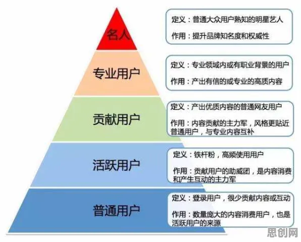 搞懂7个市场营销原理，才能真正理解原生家庭话题持续发酵