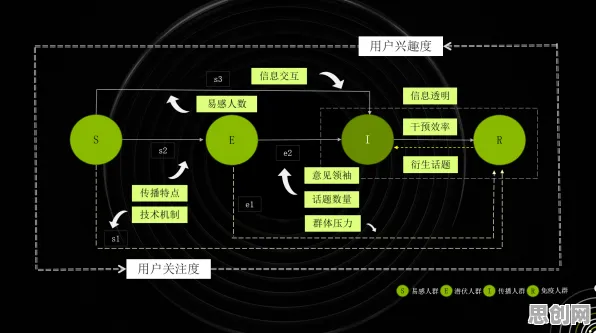 为什么工业数字孪生技术应用?生成式AI的底层逻辑终于清晰了 为什么工业数字孪生技术应用?生成式AI的底层逻辑终于清晰了