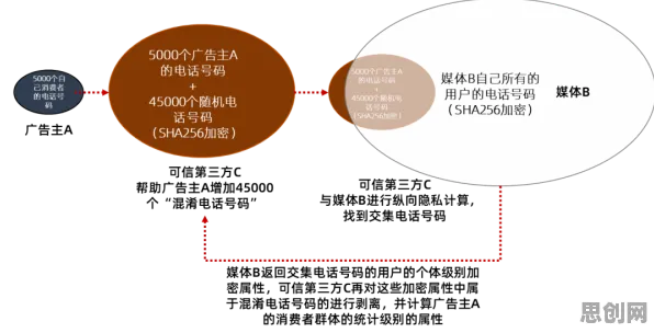 为什么工业数字孪生技术应用?生成式AI的底层逻辑终于清晰了 为什么工业数字孪生技术应用?生成式AI的底层逻辑终于清晰了