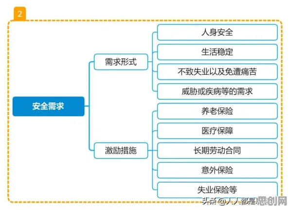 数据揭示，年轻人不买房的背后，是马斯洛需求层次在起作用