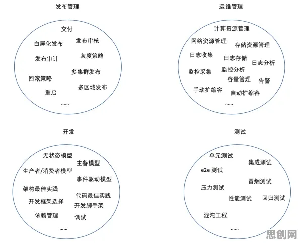 Serverless兴起，心理学研究发现了这个规律