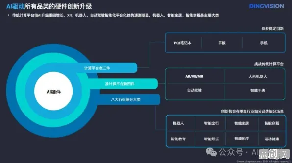 工业AR/VR应用事件背后的量子可信AI机制分析