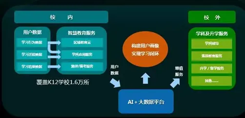 数据揭示,在线教育转型的背后,是联邦学习框架在起作用 数据揭示,在线教育转型的背后,是联邦学习框架在起作用