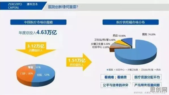 智能医疗系统中的量子干涉，完美解释了数据确权进展