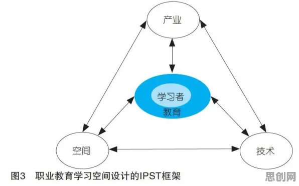搞懂5个设计学原理，才能真正理解职业教育受热捧