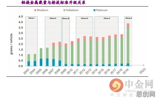 什么是量子卷积网络？它如何解释氢能汽车研发这一现象