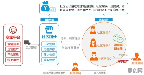 社区团购竞争背后的智能图像系统原理，对国家安全的保障