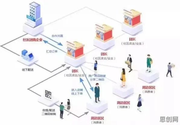 社区团购竞争背后的智能图像系统原理，对国家安全的保障