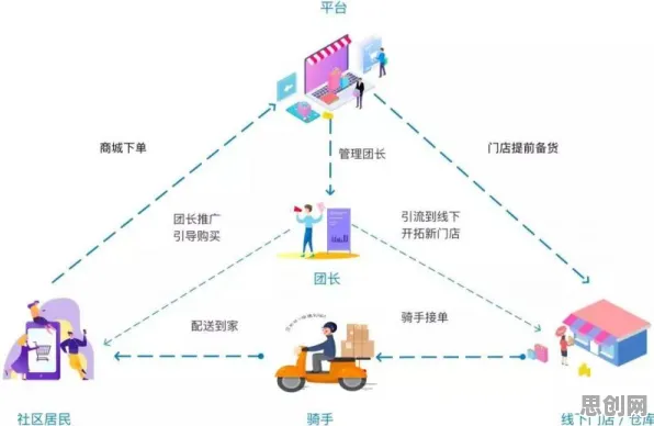 社区团购竞争背后的智能图像系统原理，对国家安全的保障