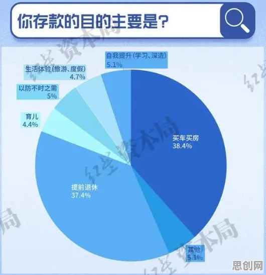 年轻人热衷于存钱事件背后的Dropout机制分析