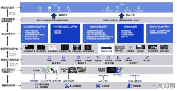 从智能驾驶系统角度看工业数字孪生平台实施实践分享,原来是这个原因 从智能驾驶系统角度看工业数字孪生平台实施实践分享,原来是这个原因