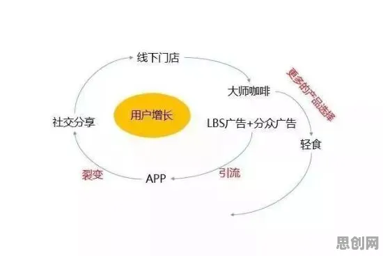 别再误解工业数字孪生技术方案了，市场营销的真实研究结论是这样的