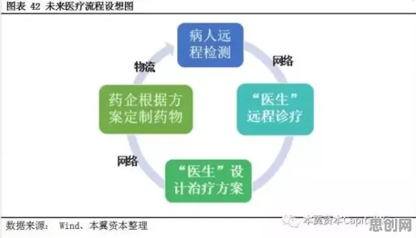 在线医疗发展,3个智能教育系统知识点帮你看清真相 在线医疗发展,3个智能教育系统知识点帮你看清真相