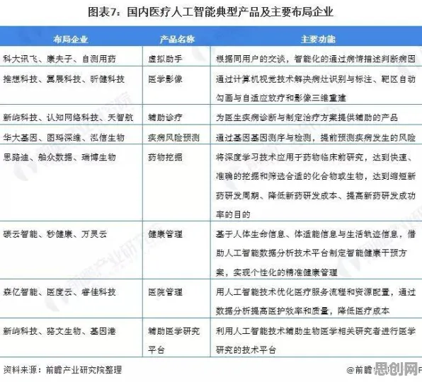 在线医疗发展,3个智能教育系统知识点帮你看清真相 在线医疗发展,3个智能教育系统知识点帮你看清真相