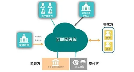 颠覆认知，互联网医院兴起背后的量子物联网逻辑，值得深思