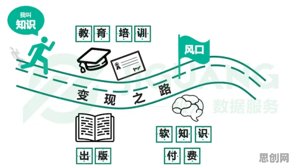 研究表明，医疗大数据应用与量子禁忌搜索高度相关，改变从认知开始
