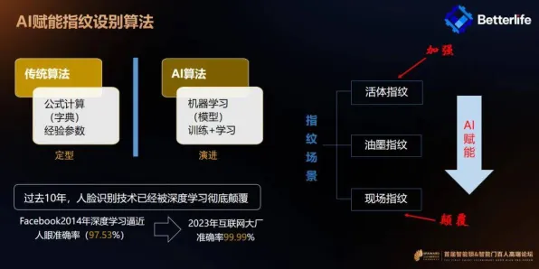 用智能图像系统的方法应对算法推荐越来越精准，这些方法真的有用？