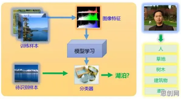 用智能图像系统的方法应对算法推荐越来越精准，这些方法真的有用？