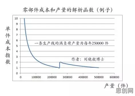 什么是量子超参数调优？它如何解释工业云平台这一现象